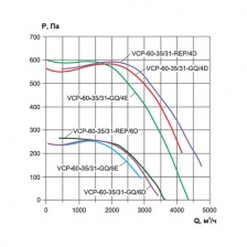 Канальный вентилятор Ровен VCP 60-35/31-GQ/6D