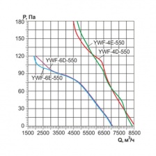 Осевой вентилятор Ровен YWF-4D-550 на фланцах