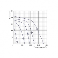 Канальный вентилятор Shuft RFD 700x400-6 VIM