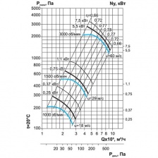 Центробежный вентилятор Ровен ВР 80-75-4.0-ДУ-7.5/3000