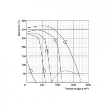 Канальный вентилятор Shuft RFE 500x250-4 VIM