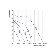 Канальный вентилятор Shuft RFD 1000x500-6 VIM