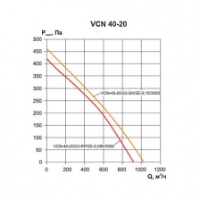 Канальный вентилятор Ровен VCN-40-20/22-GH/2E