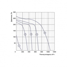 Канальный вентилятор Shuft RFE 400x200-4 VIM