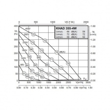 Канальный вентилятор Rosenberg KHAD 355-4 W