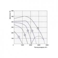 Канальный вентилятор Shuft IRFD 600x300-4 VIM