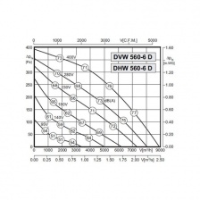 Крышный вентилятор Rosenberg DVW 560-6D