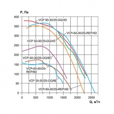 Канальный вентилятор Ровен VCP 50-30/25-REP/6D