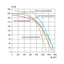 Канальный вентилятор Ровен VCP-SH 40-20/20-GQ/4D