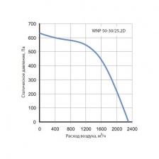Канальный вентилятор Korf WNP 50-30/25.2D