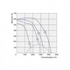 Канальный вентилятор Shuft IRFE 600x350-4 VIM