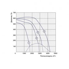 Канальный вентилятор Shuft RFE 600x350-4 VIM