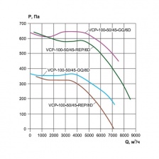 Канальный вентилятор Ровен VCP 100-50/45-REP/6D