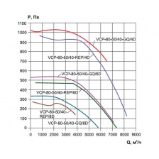 Канальный вентилятор Ровен VCP 80-50/40-GQ/4D