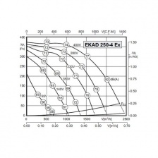 Канальный вентилятор Rosenberg EKAD 250-4 Ex/50x30