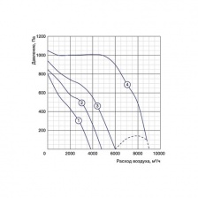 Канальный вентилятор Shuft RFD 800x500-4 VIM