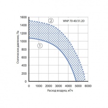 Канальный вентилятор Korf WNP 70-40/31.2D