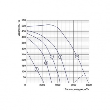 Канальный вентилятор Shuft RFD 800x500-6 VIM
