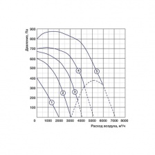 Канальный вентилятор Shuft IRFD 700x400-4 VIM