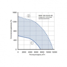 Канальный вентилятор Korf WNP 100-50/45.4D