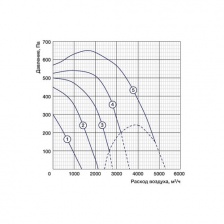 Канальный вентилятор Shuft IRFD 600x350-4 VIM