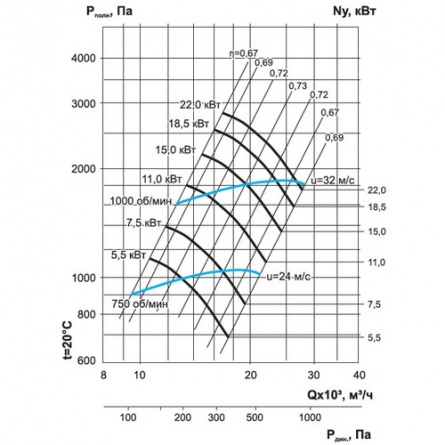 Центробежный вентилятор Ровен ВЦ 14-46-6.3-5.5/750 фото 3