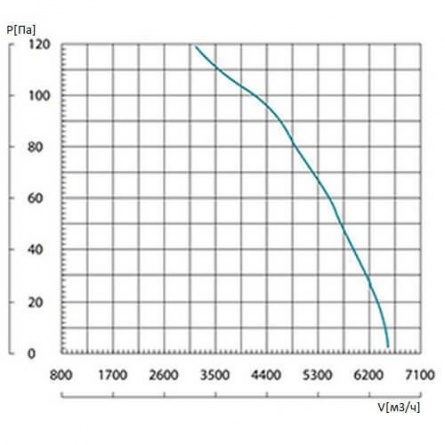 Осевой вентилятор Lufberg AX-W-500-4D фото 1