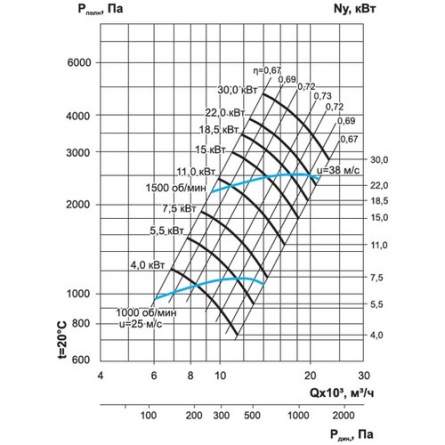 Центробежный вентилятор Ровен ВЦ 14-46-5.0-5.5/1000 фото 3