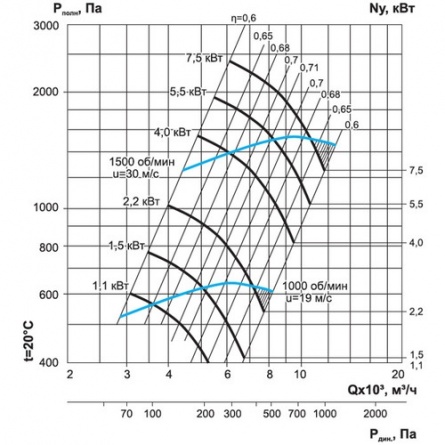 Центробежный вентилятор Ровен ВЦ 14-46-4.0-1.1/1000 фото 3