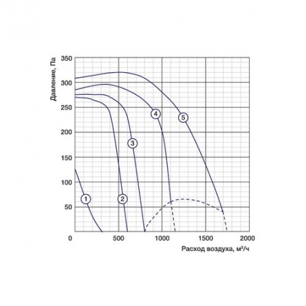 Канальный вентилятор Shuft RFD 500x250-4 VIM фото 1