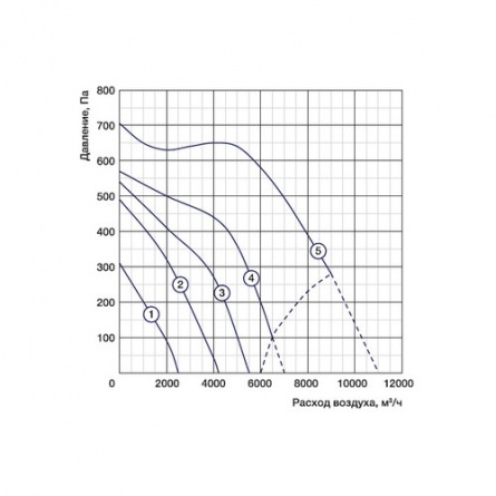 Канальный вентилятор Shuft RFD 1000x500-6 VIM фото 1