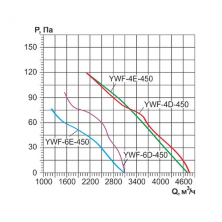 Осевой вентилятор Ровен YWF-4D-450 с настенной панелью фото 1