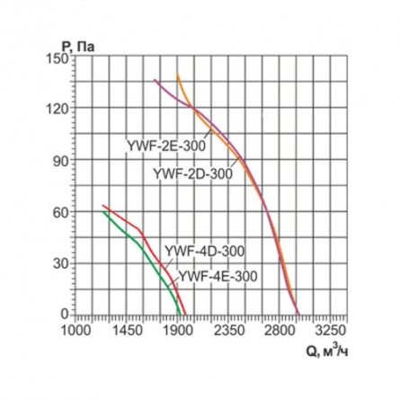 Осевой вентилятор Ровен YWF-2E-300 с настенной панелью фото 1