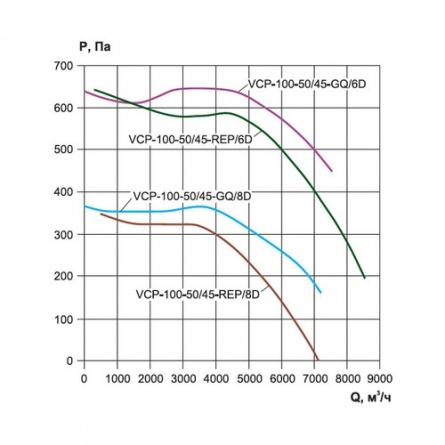 Канальный вентилятор Ровен VCP 100-50/45-REP/6D фото 1