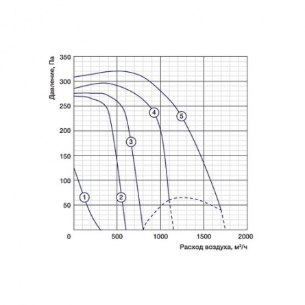 Канальный вентилятор Shuft IRFE 500x250-4 VIM фото 1