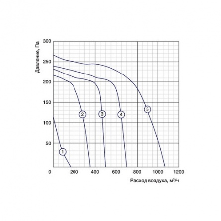 Канальный вентилятор Shuft IRFE 400x200-4 VIM фото 1