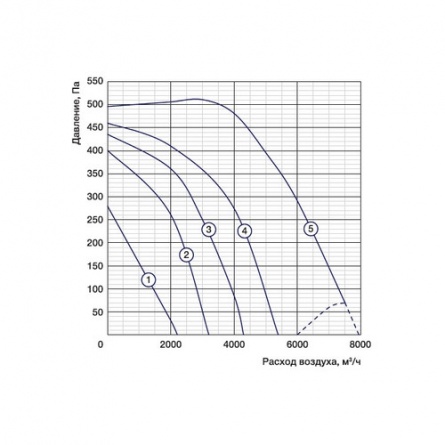 Канальный вентилятор Shuft RFD 800x500-6 VIM фото 1