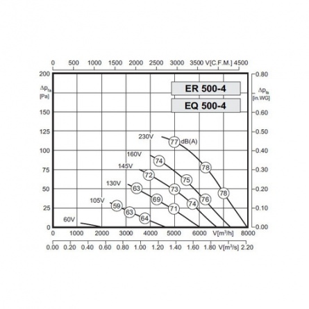 Осевой вентилятор Rosenberg EQ 500-4 фото 1
