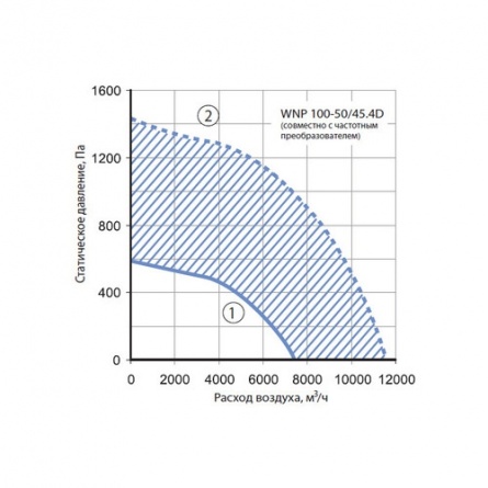 Канальный вентилятор Korf WNP 100-50/45.4D фото 1